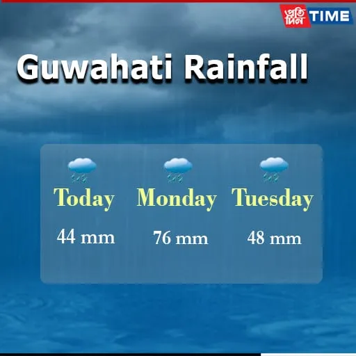 Heavy Rainfall Alert Issued in Guwahati  
