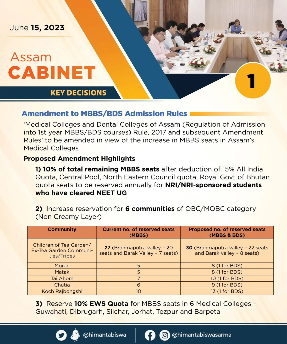 Assam cabinet meeting decisions  