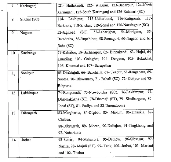 14 parliamentary constituencies of Assam  