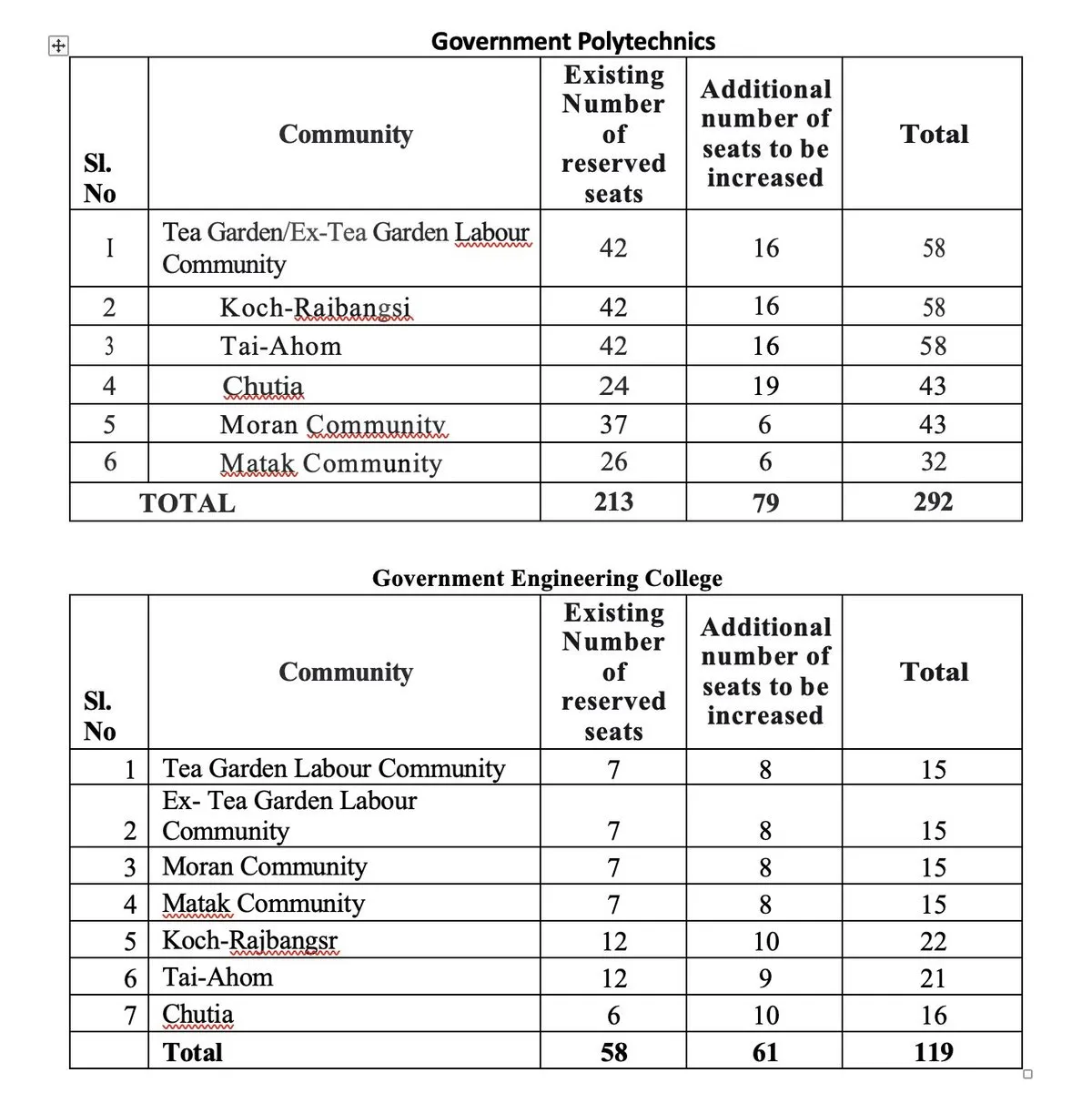 Reservation Quota P2  