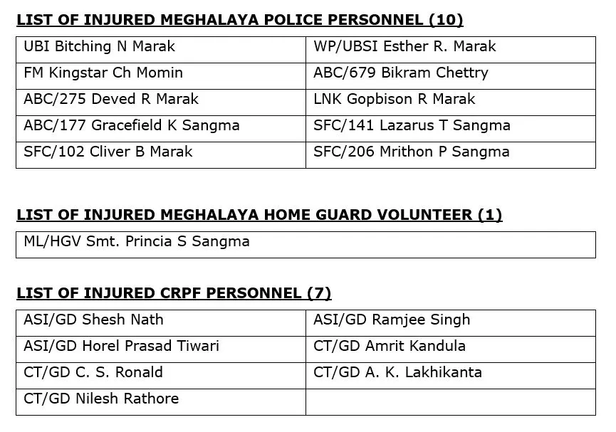 List of injured personnel  