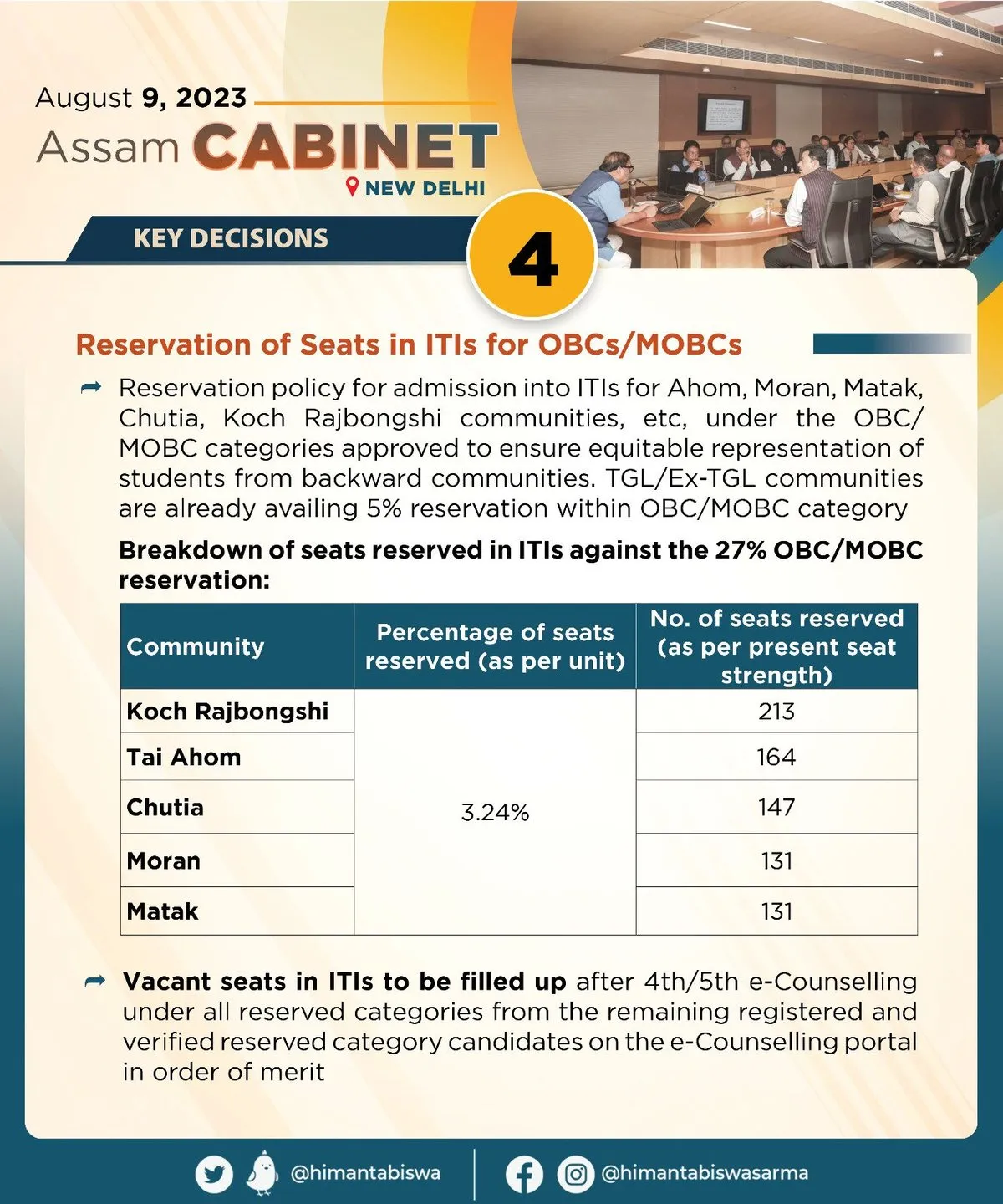 Assam cabinet decision on new reservation policy in ITIs for 5 Indigenous Communities  