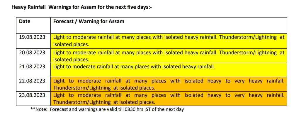 Heavy Rainfall Likely to Lash Assam  User