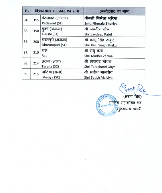 The candidate list  Image: ANI
