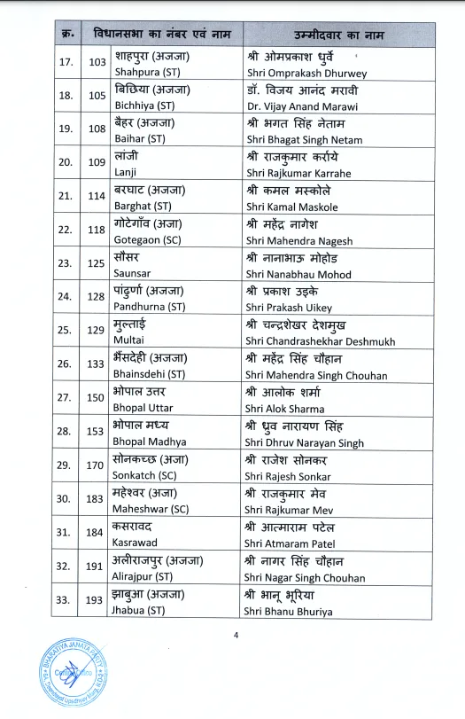 The candidate list  Image: ANI