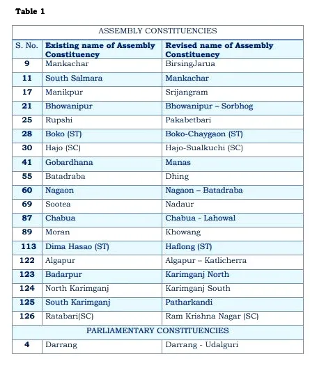 Final Delimitation Order: Names of Assembly and Parliamentary Constituencies   