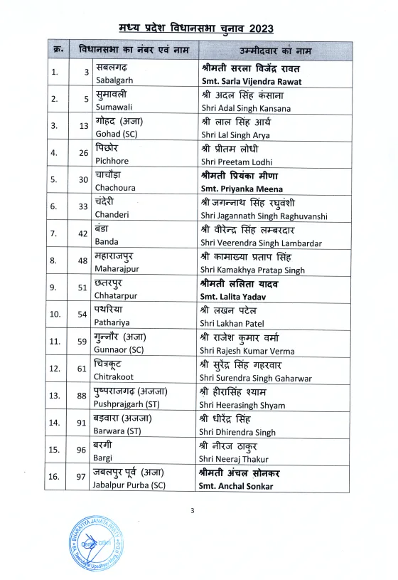 The candidate list  Image: ANI