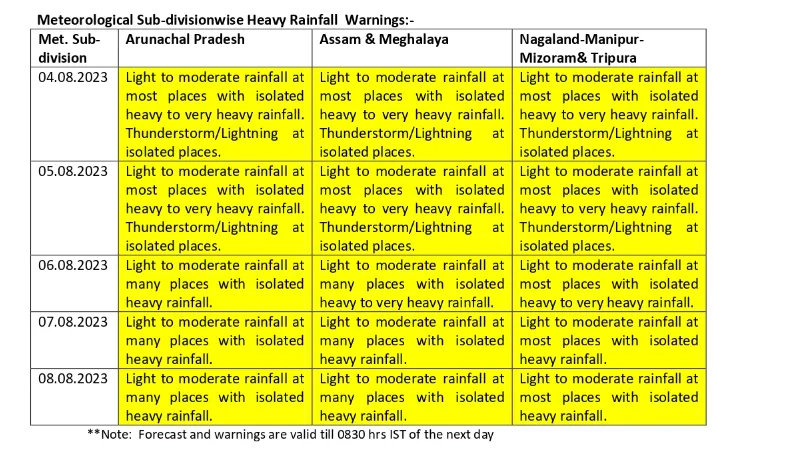 RMC Issues Yellow Alert  