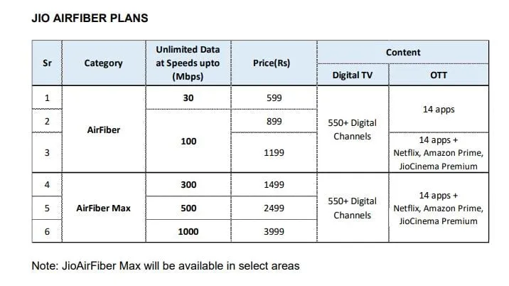 Jio plans  