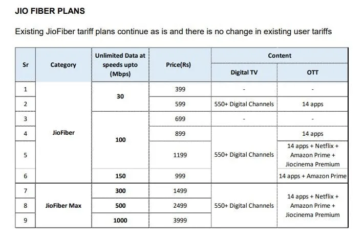Jio plans  