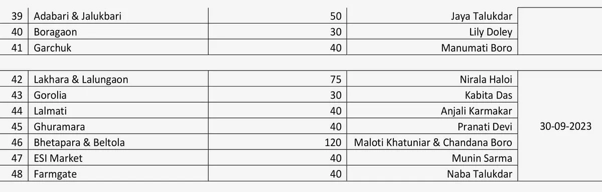 Street Vendors 10-Day Schedule P-2  