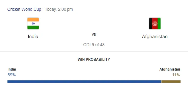 Google's win probability  