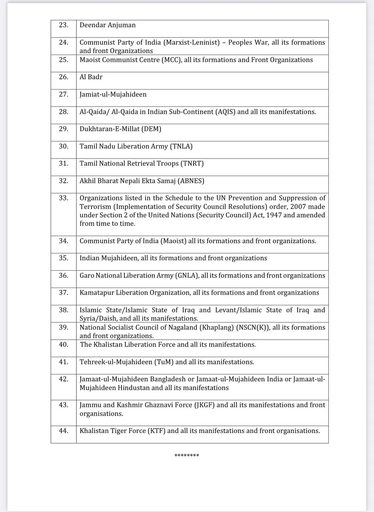 Assam DGP shares list of designated terrorist organisations P-2  
