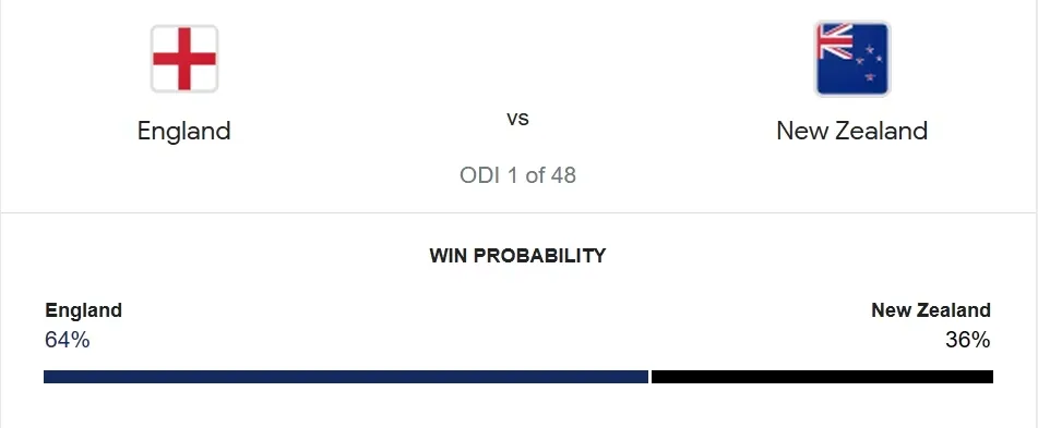 Google's win probability  