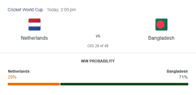 Google's win probability  