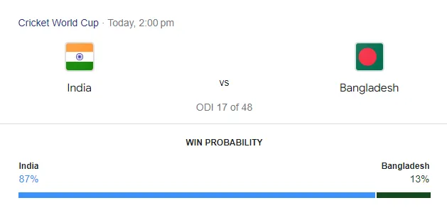 Google's win prediction  
