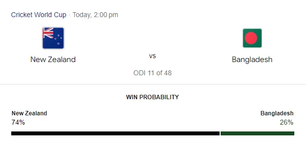 Google's win prediction  
