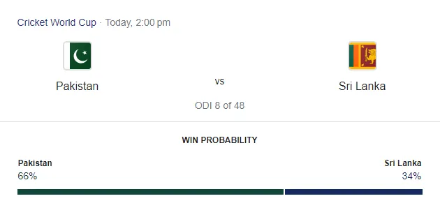 Google's win prediction  