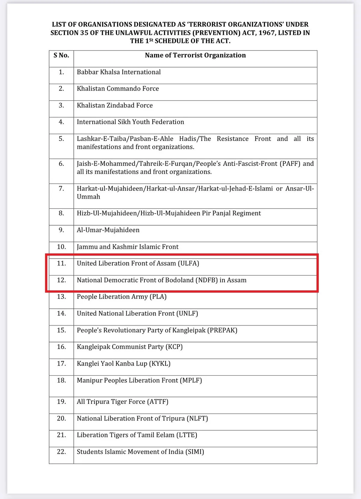 Assam DGP shares list of designated terrorist organisations P-1  
