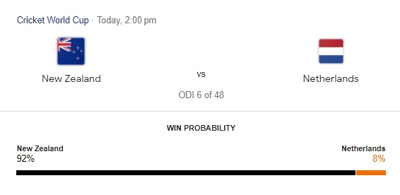 Google's win probablity  