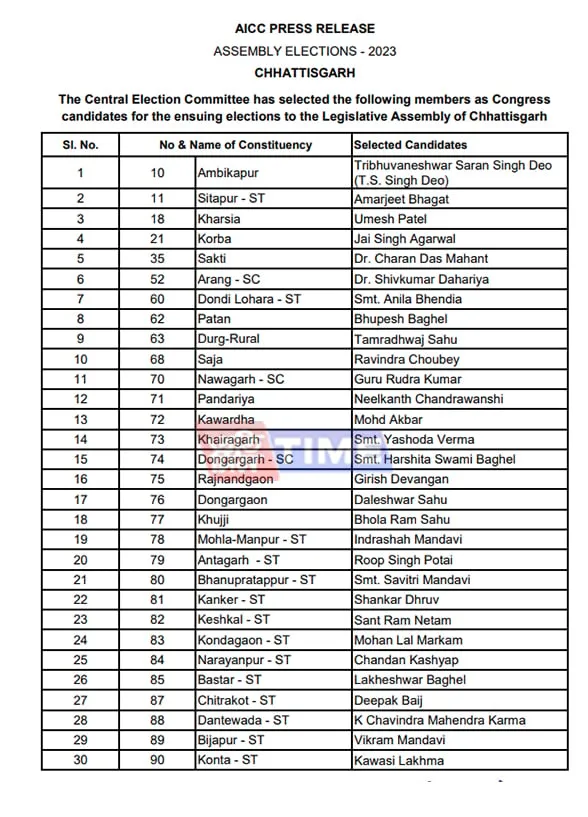 Chhattisgarh Polls  