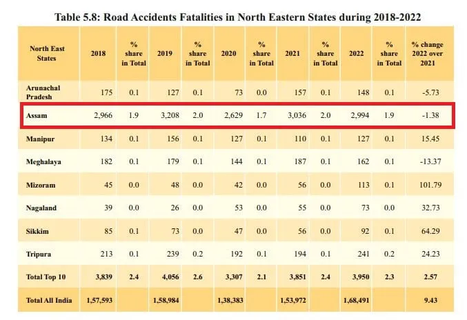 Road Fatalities  