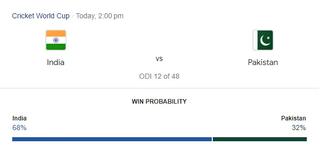 Google's win prediction  
