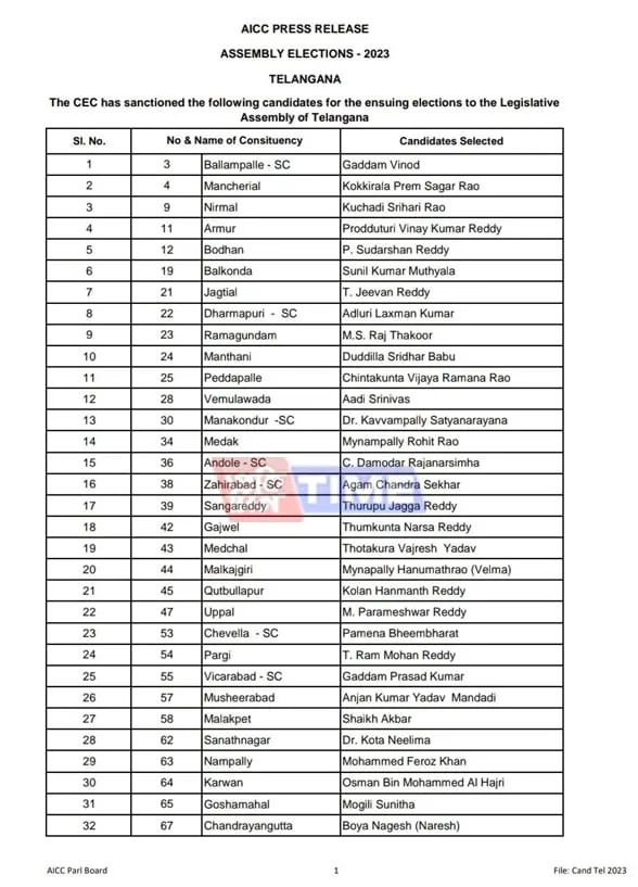 Telangana Polls  