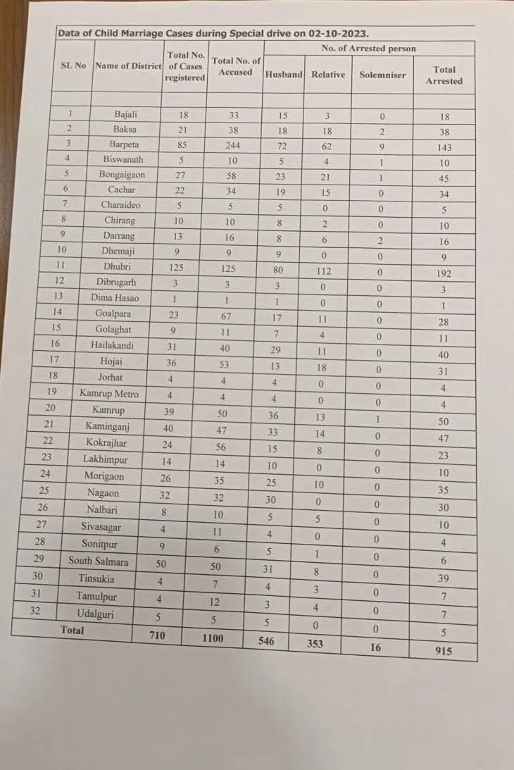 The data released by police  