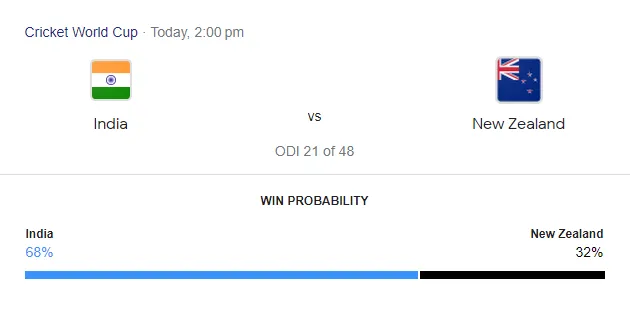 Google's win probability  