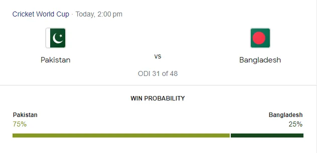 Google's win probability  