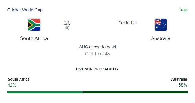 Google's win prediction  