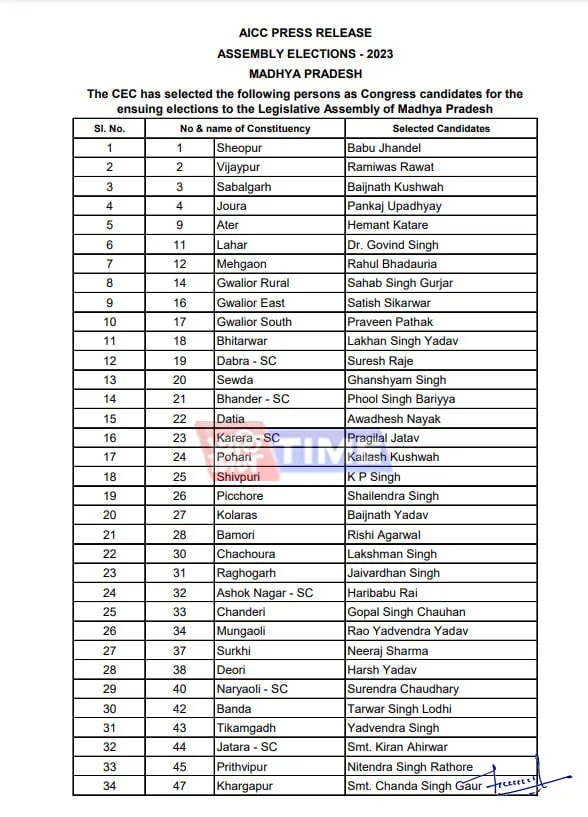 Madhya Pradesh Polls  
