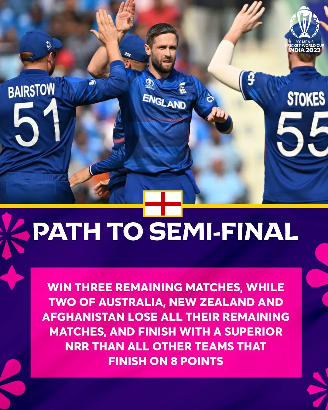 Qualifying scenarios  Image: X/ICC
