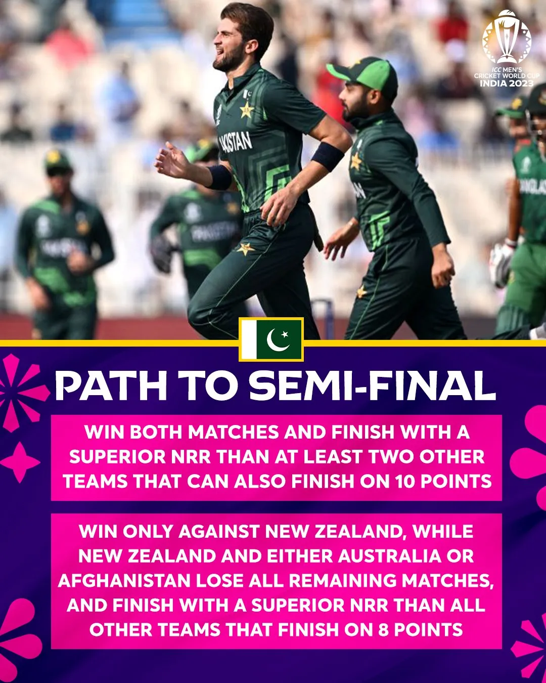 The path to semi-finals  Image: X/ ICC