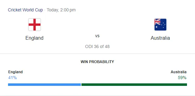 Google's win probability  