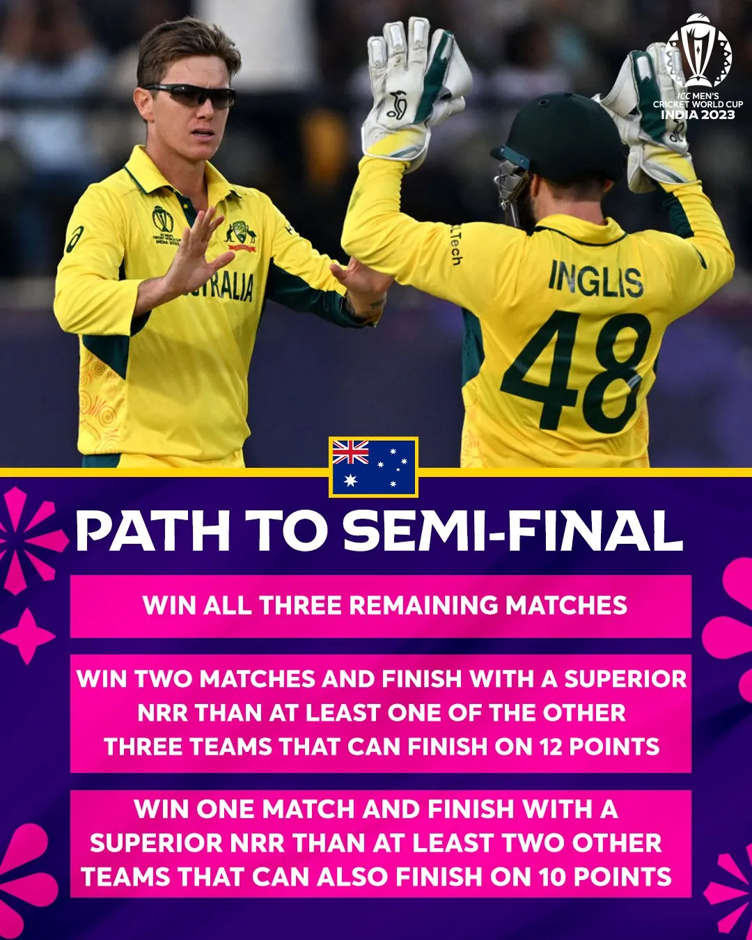 Qualifying scenarios  Image: X/ICC
