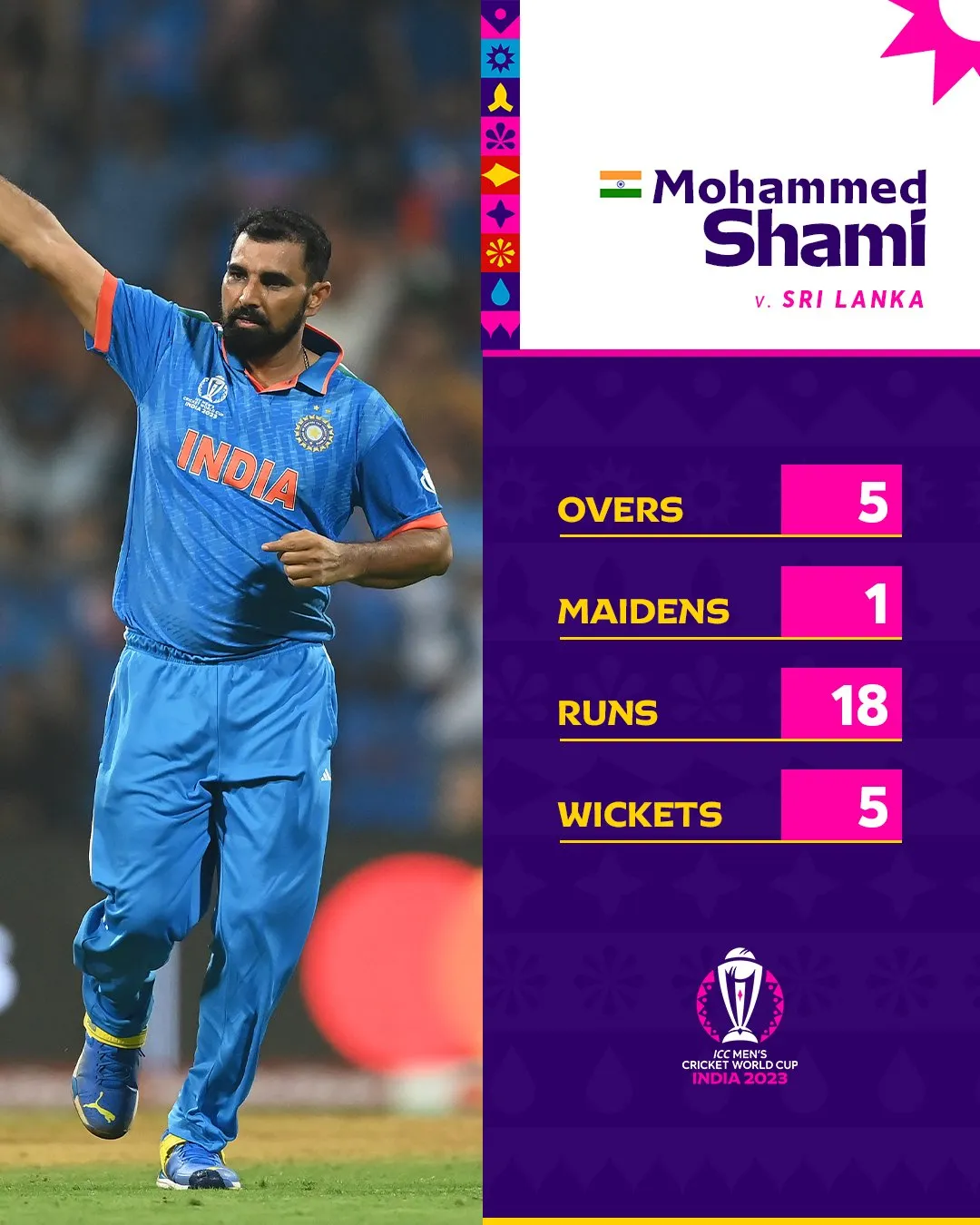 Mohammed Shami  