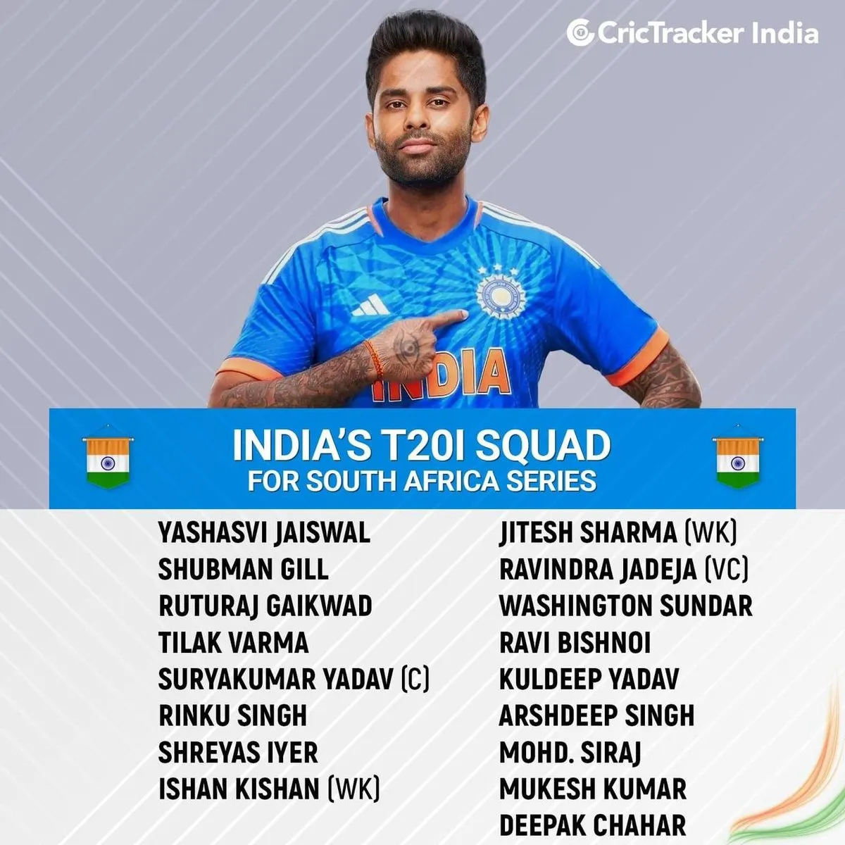 Team India's squad for South Africa tour annonced  Image: CricTracker