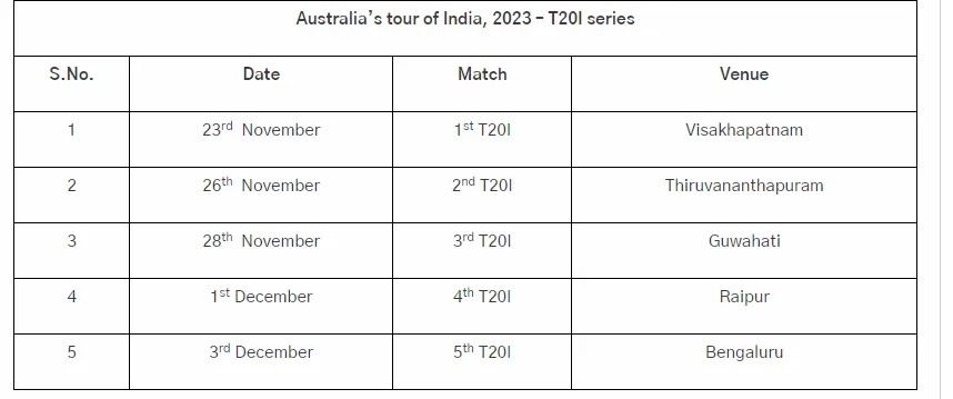 India Vs Australia T20I Series Schedule   