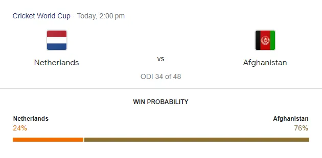 Google's win probability  