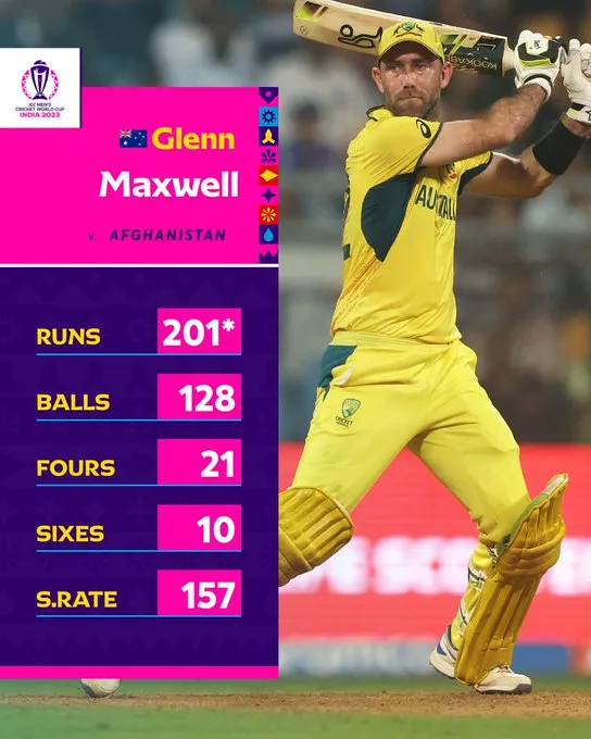 Maxwell's incredible innings  Image: X/ICC