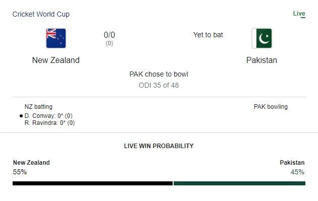 Google's win prediction  
