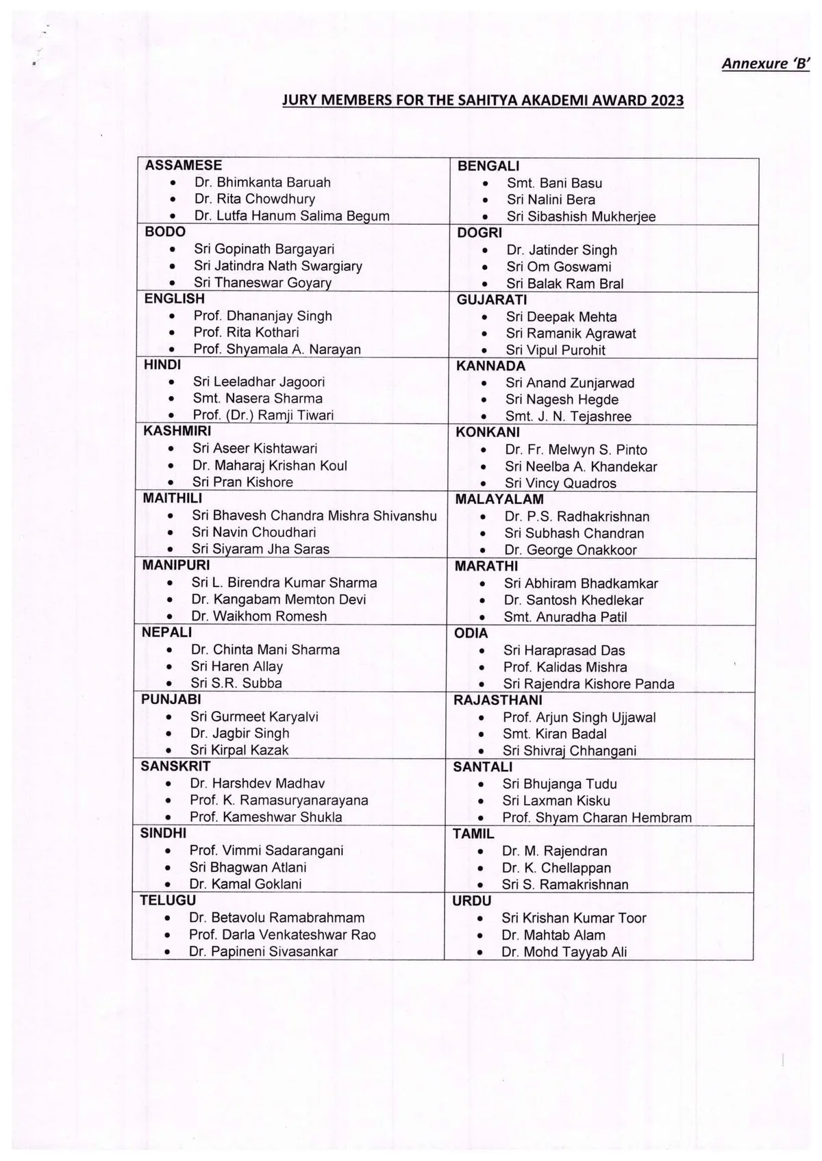 The list of jury members for each language  