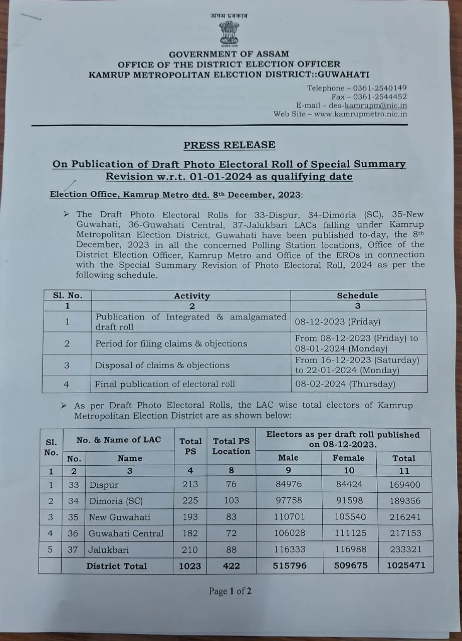 Draft Photo Electoral Roll for Kamrup Metro  
