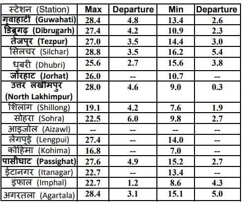 Maximum and Minimum temperatures   User