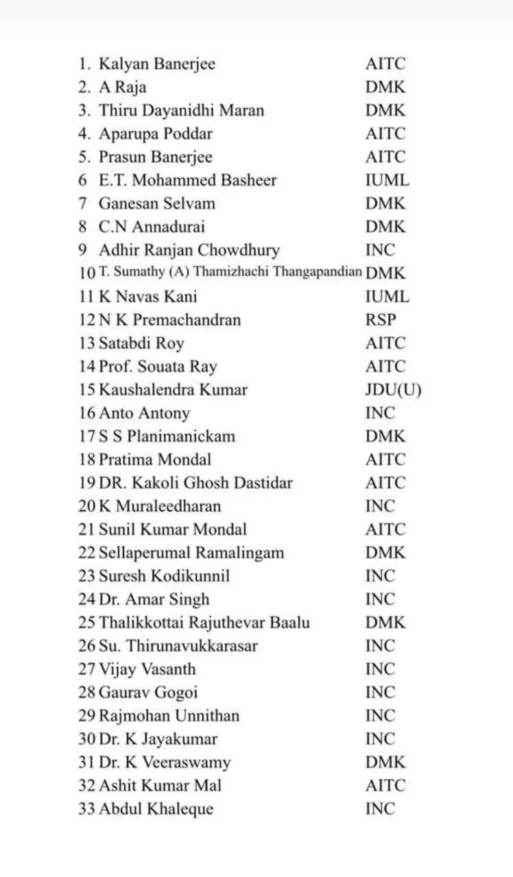 List of MPs suspended from Lok Sabha   