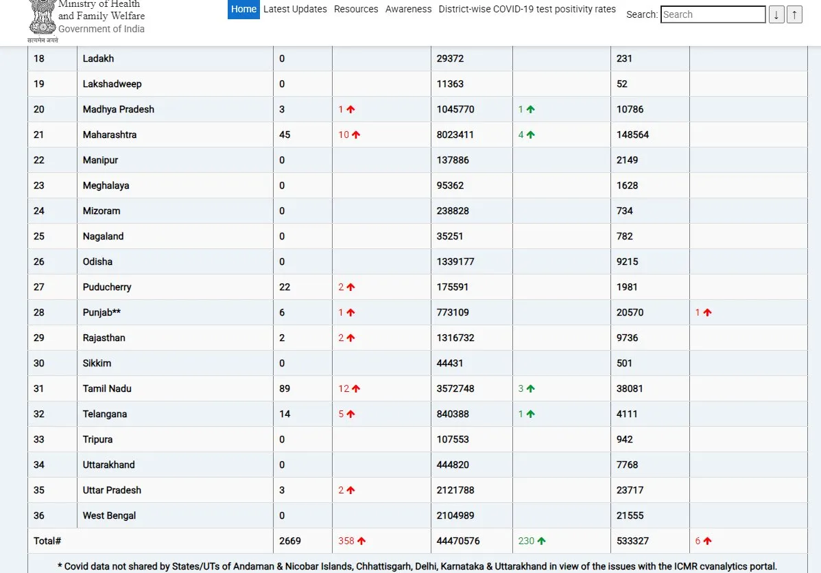 COVID 19 Report P2  