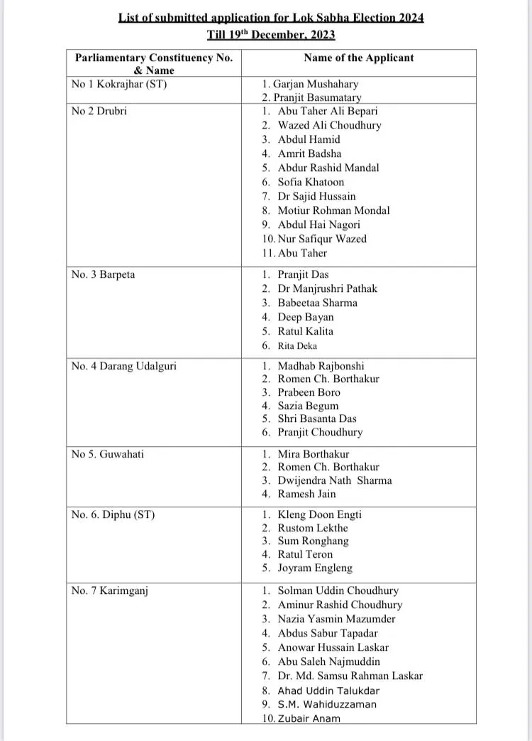 List of APCC candidates p1  