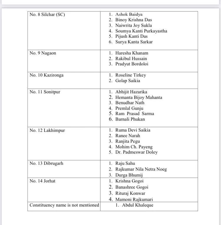 List of APCC candidates p2  